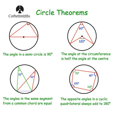 corbettmaths|corbettmaths circle theorems.